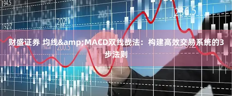 财盛证券 均线&MACD双线战法：构建高效交易系统的3步法则